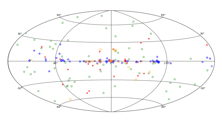 The Second AGILE Catalog of γ-Ray sources