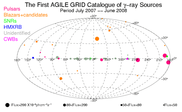 The First AGILE-GRID Catalog of High Confidence Gamma-Ray Sources