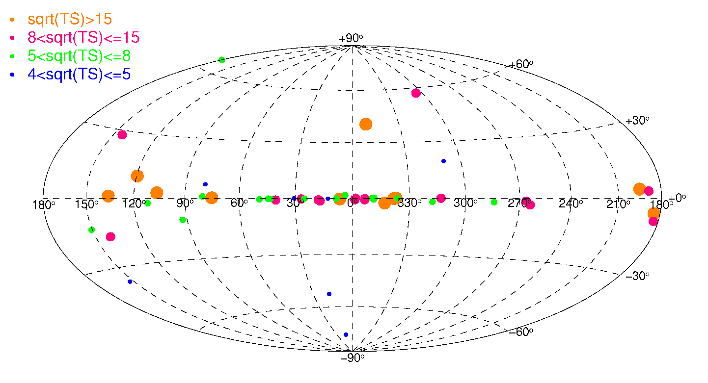 Search of MeV-GeV counterparts of TeV sources with AGILE in pointing mode