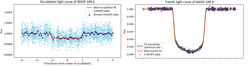 CHEOPS results