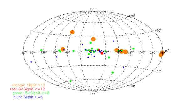 Aitoff Plot