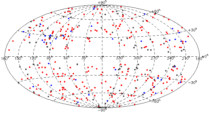 WMAP5